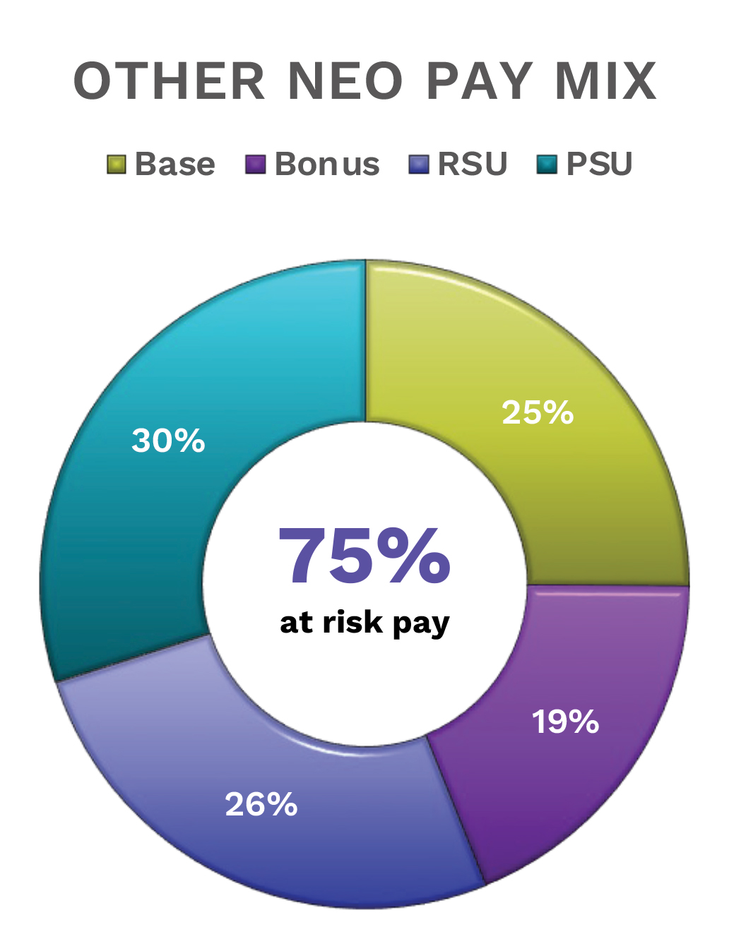 other pay mix.jpg